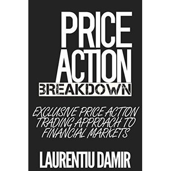 Price Action Breakdown