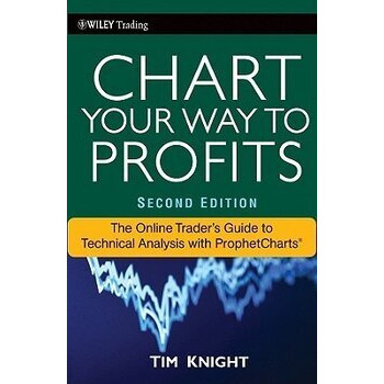 Chart Your Way To Profits