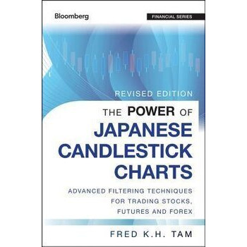 The Power of Japanese Candlestick Charts