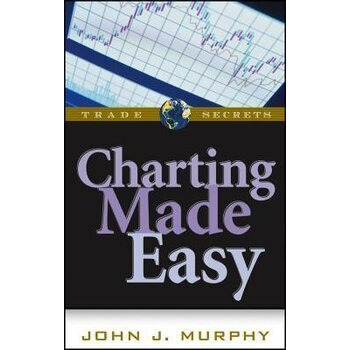 Charting Made Easy